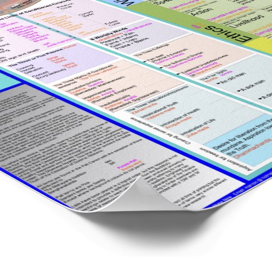 Poster Carte des termes 2.17 (Coin)