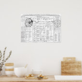 Poster Carte des termes 3.06 (Cuisine)