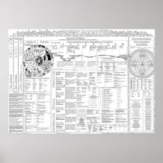 Poster Carte des termes 3.06 (Devant)