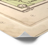 Poster Carte du bassin du Nil, Égypte (1916) (Coin)