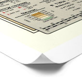 Poster Carte du Caucase 1994 (Coin)