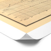 Poster Carte du chemin de fer Virginia & Tennessee 1856 (Coin)