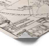 Poster Carte du ciel du sud (Coin)