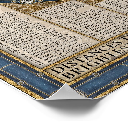 Poster Carte du ciel nocturne (Coin)