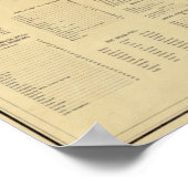 Poster Carte du comté de Fauquier, Virginie, 1914 (Coin)