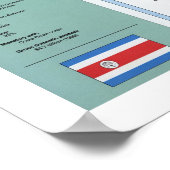 Poster Carte du Costa Rica 1991 (Coin)