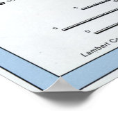 Poster Carte du Costa Rica (1991) (Coin)