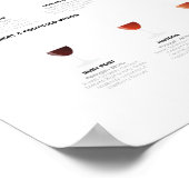 Poster Carte du guide du vin (Coin)