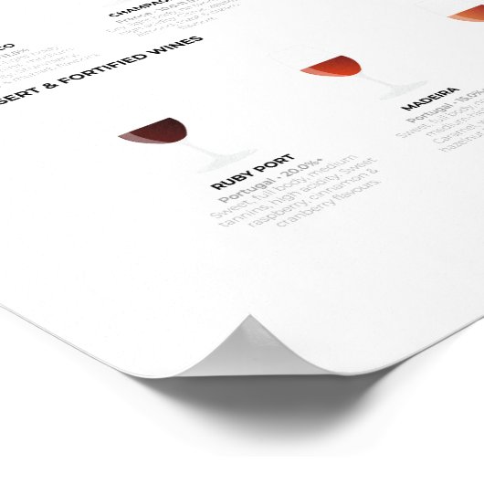 Poster Carte du guide du vin (Coin)