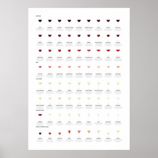 Poster Carte du guide du vin (Devant)