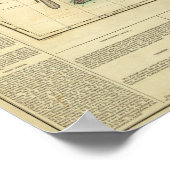 Poster Carte Du Haut Et Du Bas-Canada (Coin)