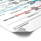 Poster Carte du métro de Tokyo (Ultra High Res) Grande (Coin)