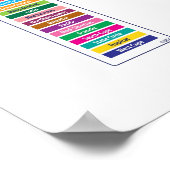 Poster Carte du métro mondial (Coin)