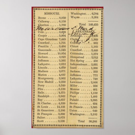 Poster Carte du Missouri (Devant)