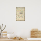 Poster Carte du monde (Cuisine)