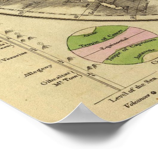 Poster Carte du monde à double hémisphère (Coin)