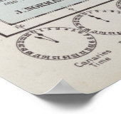 Poster Carte du monde sur la projection de Mercator (Coin)