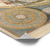 Poster Carte du monde vintage (Coin)