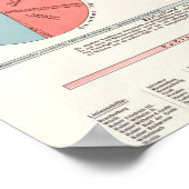 Poster Carte du monde vintage (Coin)