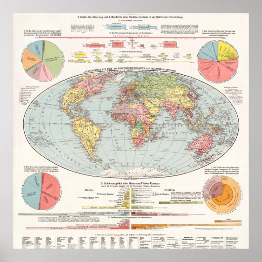 Poster Carte du monde vintage (Devant)