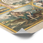 Poster Carte du monde vintage (Coin)