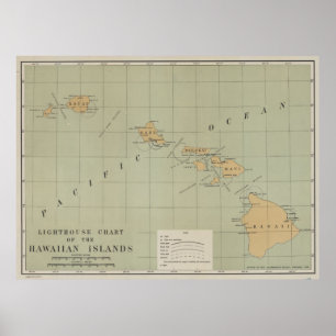 Poster Carte du phare vintage d'Hawaï (1898)
