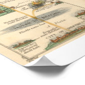 Poster Carte du progrès du pèlerin (Coin)