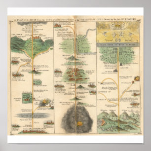 Poster Carte du progrès du pèlerin