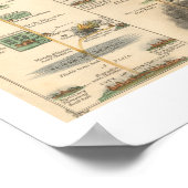 Poster Carte du progrès du pèlerin (Coin)