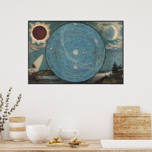 Poster Carte du système planétaire (Cuisine)