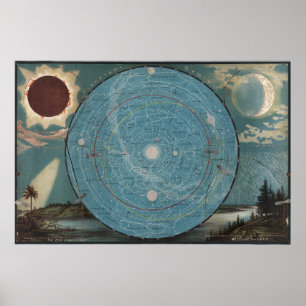 Poster Carte du système planétaire