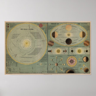 Poster Carte Du Système Solaire - Vers 1873