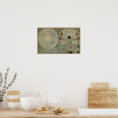 Poster Carte Du Système Solaire - Vers 1873 (Cuisine)