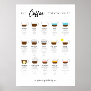 Poster Carte essentielle du café