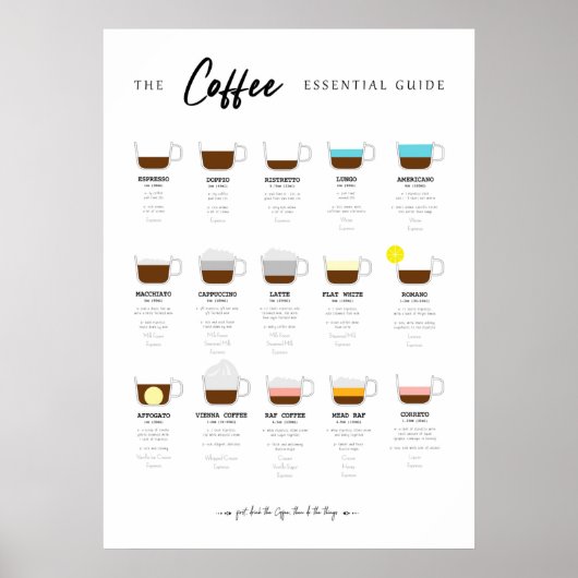 Poster Carte essentielle du café (Devant)