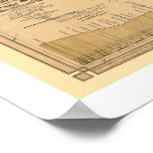 Poster Carte ferroviaire Baltimore & Ohio 1890 (Coin)