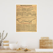 Poster Carte ferroviaire de Manhattan 1881 (Cuisine)
