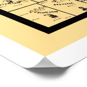 Poster Carte ferroviaire du Kansas 1897 (Coin)