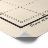 Poster Carte géologique vintage de Madagascar (1922) (Coin)