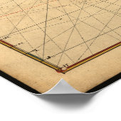 Poster Carte historique de Californie (Coin)