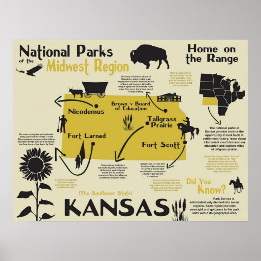 Poster Carte Infographique Des Parcs Nationaux Du Kansas (Devant)