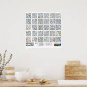 Poster Carte Kanji (Cuisine)