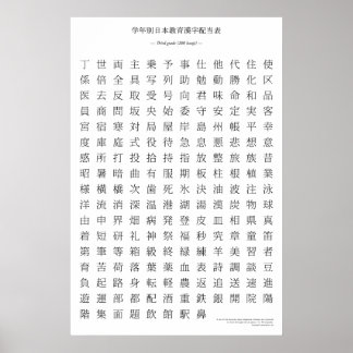 Poster Carte kanji japonaise - Troisième grade
