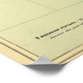 Poster Carte Lithographiée Jamaïque (Coin)