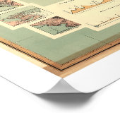 Poster Carte officielle du Nicaragua 1898 (Coin)