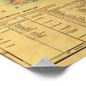 Poster Carte panoramique BornéoBorneo (Coin)