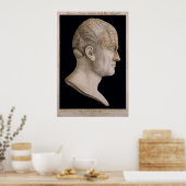 Poster Carte phréologique du Dr Spurzheim (Cuisine)