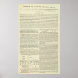 Poster Carte physique de l'océan Atlantique