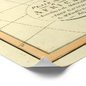 Poster Carte plate Afrique (Coin)