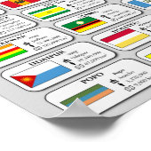 Poster Carte politique de ces rives équitables, janvier 2 (Coin)